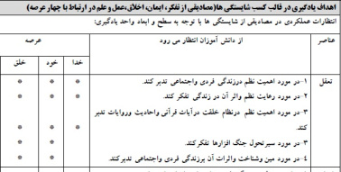 طرح درس امادگی دفاعی موضوع نظام جمع وجنگ افزار شناسی پایه پسرانه متوسطه اول