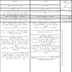 طرح درس فارسی پایه های اول دوم و سوم ابتدایی