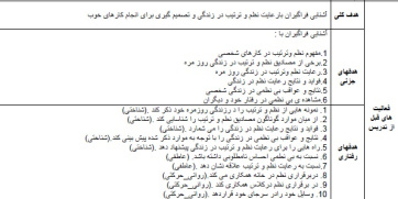 طرح درس هدیه های آسمانی عنوان درس آینه سخنگو پایه سوم