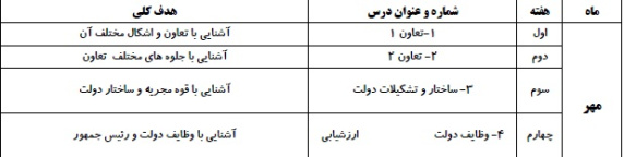 طرح درس سالانه مطالعات اجتماعی پایه هشتم