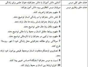 طرح درس جغرافیای ایران موضوع جغرافیا علمی برای زندگی پایه دهم