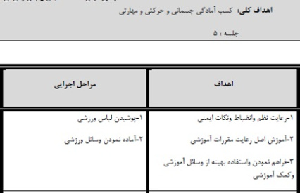 طرح درس تربیت بدنی موضوع لی لی کزدن پایه دوم