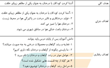 طرح درس درختان به عنوان یکی از مظاهر زیبایی خلقت پیش دبستانی