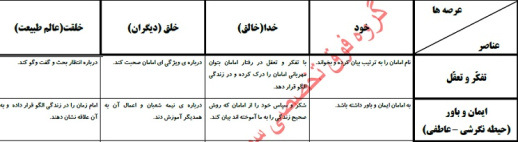 طرح درس فارسی پایه سوم ابتدایی موضوع درس بوی نرگس