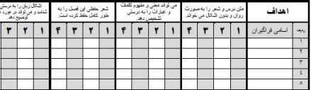 چک لیست فارسی موضوع زبان و ادب پایه ششم