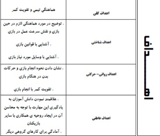 طرح درس تربیت بدنی پایه اول موضوع بازی امدادی (همه باهم)