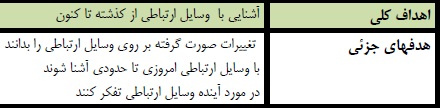 طرح درس علوم موضوع از گذشته تا آینده پایه ششم