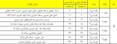 طرح درس سالانه حساب دیفرانسل وانتگرال (برنامه ریزی سالانه) پایه چهارم