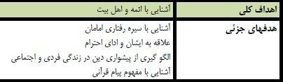 طرح درس هدیه های آسمانی موضوع سیمای خوبان پایه ششم