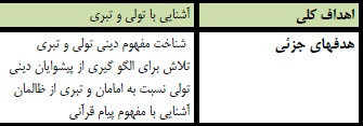 طرح درس هدیه های آسمانی موضوع شتربان با ایمان پایه ششم