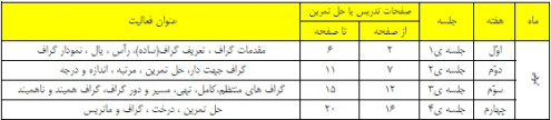 طرح درس سالانه ریاضیات گسسته برنامه ریزی سالانه (رشته ریاضی وفیزیک)