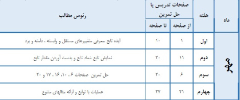 طرح درس سالانه ریاضی پایه سوم انسانی