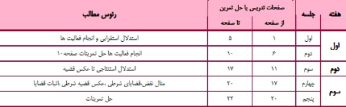 طرح درس سالانه هندسه2 پایه سوم (رشته ریاضی وفیزیک)