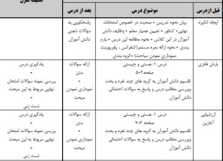 طرح درس سالانه فلسفه 2 دوازدهم علوم انساني