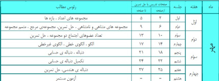 طرح درس سالانه ریاضیات1 پایه دهم (رشته ریاضی وفیزیک)