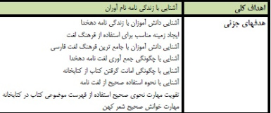 طرح درس فارسی موضوع رنج هایی کشیده ام که مپرس پایه ششم