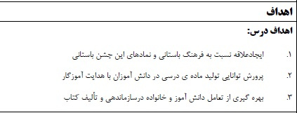 طرح درس فارسی پنجم موضوع درس آزاد (نوروز باستانی)