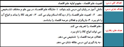 طرح درس  اقتصاد موضوع اقتصاد چیست۲ (اهمیت علم اقتصاد- مفاهیم اولیه علم اقتصاد) پایه دهم انسانی