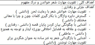 طرح درس فارسی موضوع کاجستان پایه پنجم