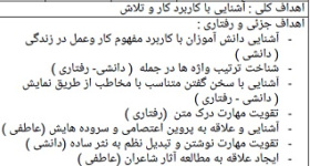 طرح درس  فارسی پنجم ابتدایی روزانه کار و تلاش