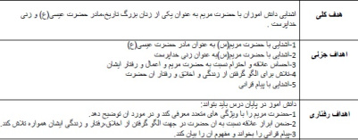 طرح درس هدیه های اسمان عنوان بانویی که یک سوره قران به نام اوست پایه پنجم