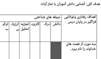 طرح درس هدیه های آسمانی آشنایی دانش آموزان با نماز آیات پایه چهارم