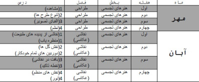 طرح درس سالانه فرهنگ و هنر هفتم پایه اول