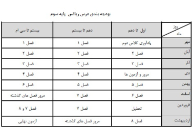 طرح درس سالانه ریاضی پایه سوم