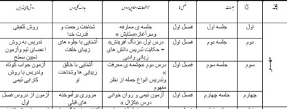 طرح درس سالانه فارسی پایه هفتم