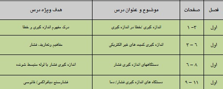 طرح درس اصول اندازه گیری الکتریکی موضوع اندازه گیری کمیت های الکتریکی و دستگاه های اندازه گیری