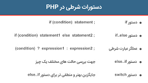 پاورپوینت زبان برنامه نویسی سی و دستور if وelse if و else