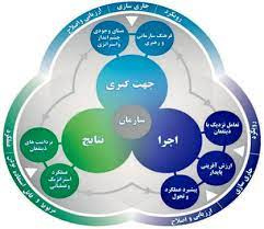 پاورپوینت آشنایی با اصول و معیارهای مدل تعالی سازمانی EFQM 2010