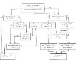 پاورپوینت طبقه‌بندهای غیرخطی Nonlinear Classifiers