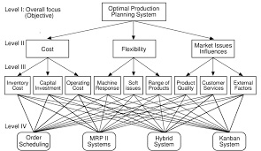 پاورپوینت تجزيه و تحليل سلسله مراتبي AHP
