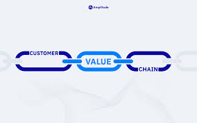 پاورپوینت زنجيره ارزش value chain