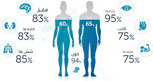 پاورپوینت تعادل آب و الکترولیت