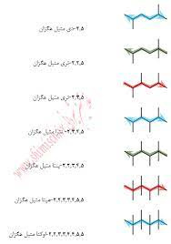 تحقیق نامگذاری ترکیبات آلی