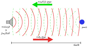 تحقیق امواج اولتراسوند فراصوت