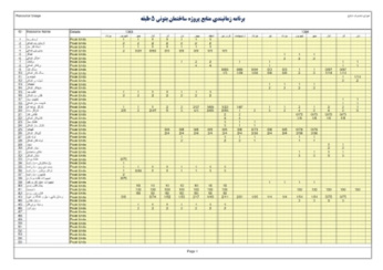 برنامه زمانبندی ساختمان اسکلت بتنی 5 طبقه - 17 ماهه (4 طبقه + زیرزمین)