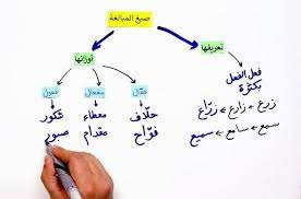 پاورپوینت اسم های تفضیل مکان  فاعل مفعول مبالغه