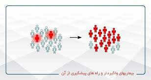 پاورپوینت بیماریهای واگیردار