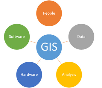 پاورپوینت (GIS)موضوع  سیستم اطلاعات جغرافیایی