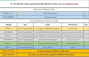 برنامه اکسل حق الزحمه خدمات نظارت سال 1400