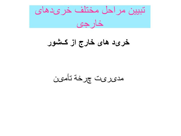 دانلود پاورپوینت تبيين مراحل مختلف خریدهای خارجی خرید های خارج از کشور مدیریت چرخة تأمین