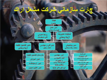 دانلود پاورپوینت چارت سازماني شركت مشعل اراك