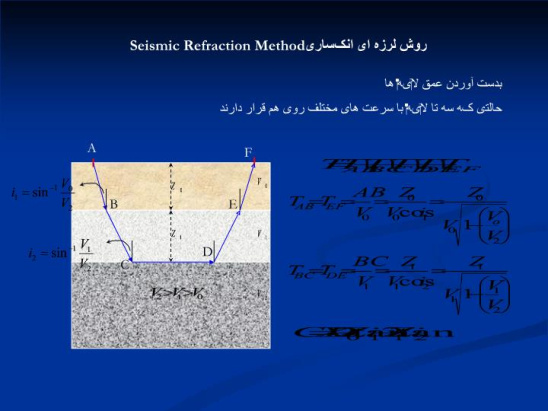 دانلود پاورپوینت روش لرزه ای انکساری  Seismic Refraction Method