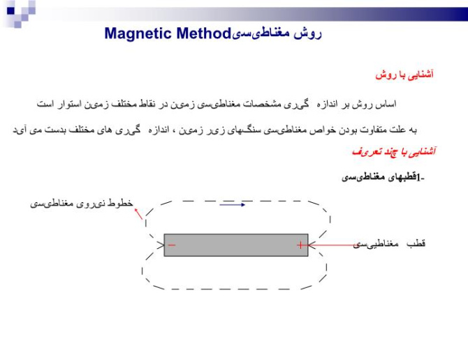 پاورپوینت روش مغناطیسی  Magnetic Method