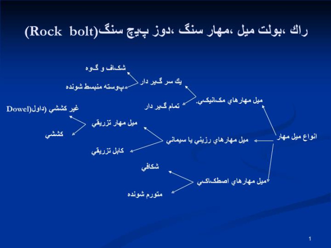 پاورپوینت راك بولت، ميل مهار، سنگ دوز، پيچ سنگ(Rock  bolt)