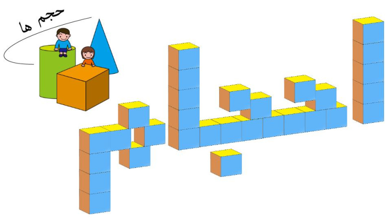 پاورپوینت آموزش حجم اشکال هندسی ریاضی پنجم ابتدایی