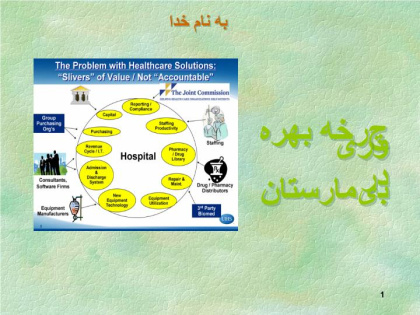 پاورپوینت چرخه بهره وری در بیمارستان